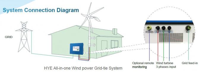 Turbina residencial personalizada do moinho de vento 3kw com no controlador do inversor da grade