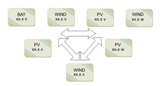 o inversor híbrido solar 50 do controlador do vento de 3000W 96V/60Hz avaliou a frequência da saída
