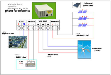 China Sistema híbrido solar 12KW 110V do vento da eficiência elevada a favor do meio ambiente para a casa de campo fábrica