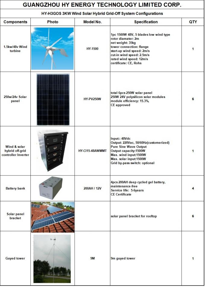 sistema híbrido solar 3KW e de energias eólicas, sistema de gerador solar das energias eólicas para o local de acampamento